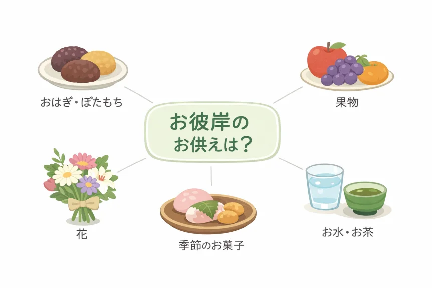 お彼岸　お供え